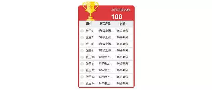 jQuery排名文字无缝循环向上滚动代码 - 项目资源网