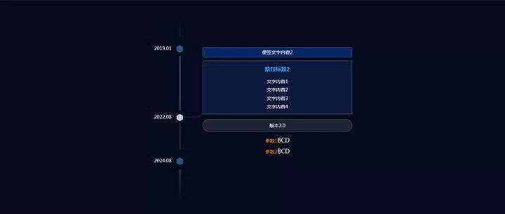 jQuery响应式垂直时间轴节点分支提示代码 - 项目资源网