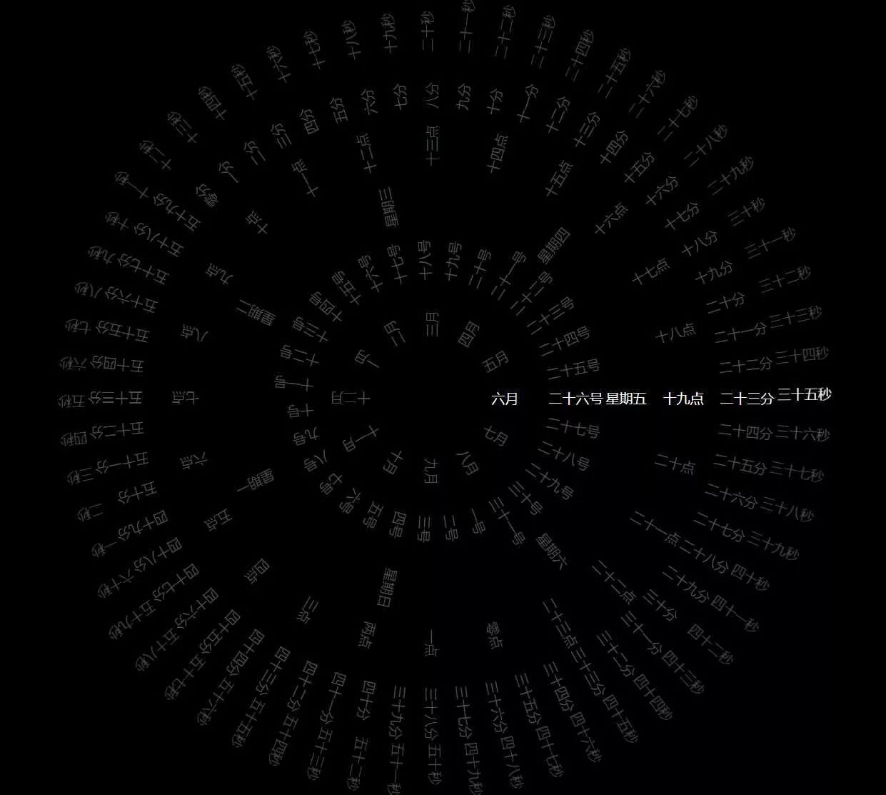 360°动态罗盘时钟显示源码 - 项目资源网