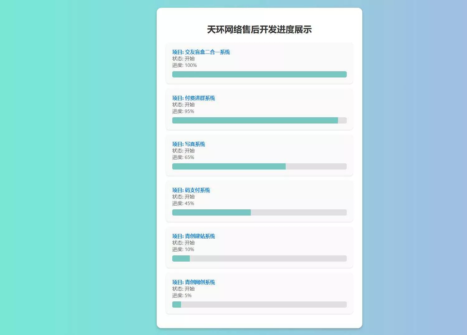 天环公益首发原创开发进度网站 带后台 - 项目资源网