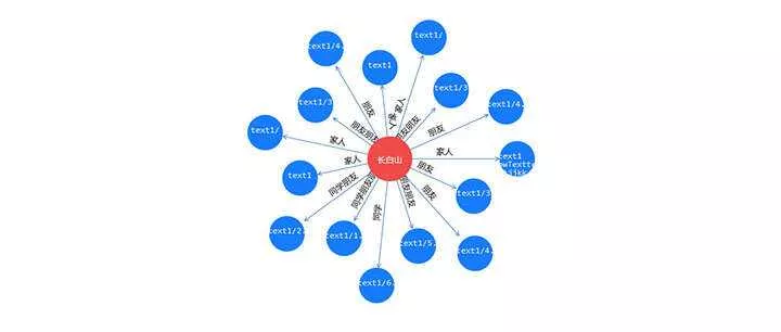 jQuery+html5人物关系拓扑图代码 - 项目资源网