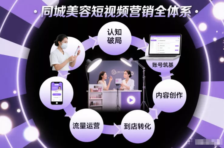 同城美容短视频营销全体系，从认知破局、账号筑基、内容创作、流量运营到到店转化的完整落地体系 - 项目资源网