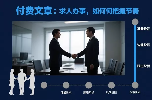 付费文章：求人办事，如何把握节奏 - 项目资源网