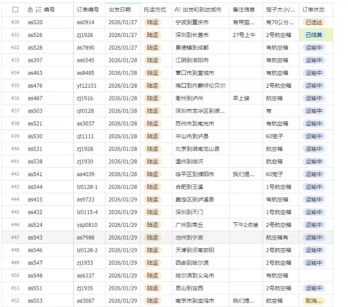 宠物托运阳光赛道賺钱教学,小众高刚需冷门项目,日均10单稳定盈利,单均利润200+ 宠物托运阳光赛道賺钱教学,小众高刚需冷门项目,日均10单稳定盈利,单均利润200+