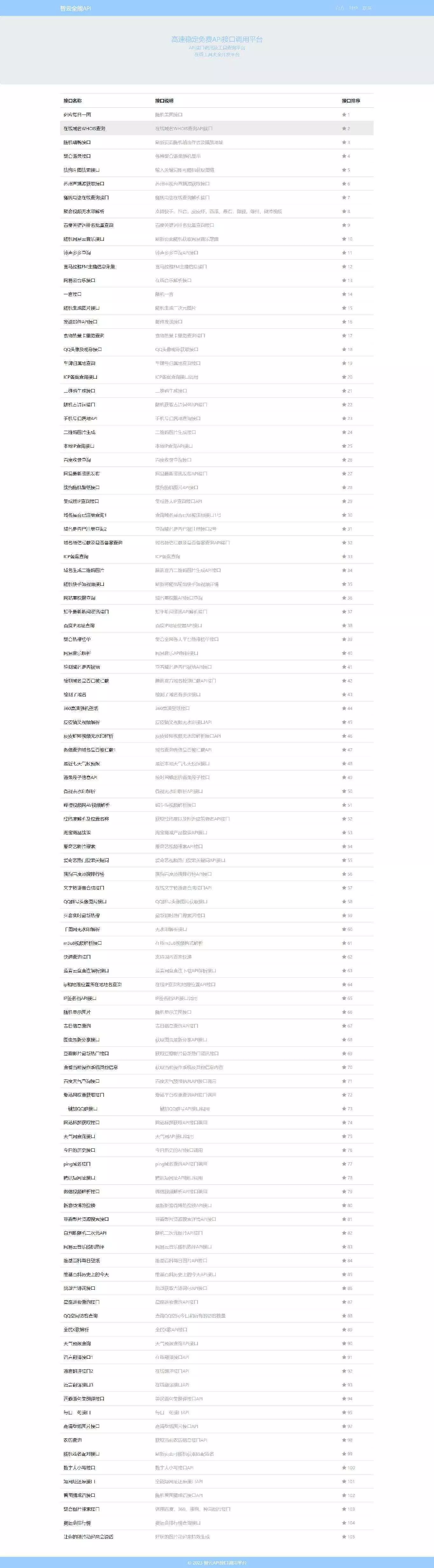 智云全能API接口PHP源码V1.4.5版本 - 项目资源网