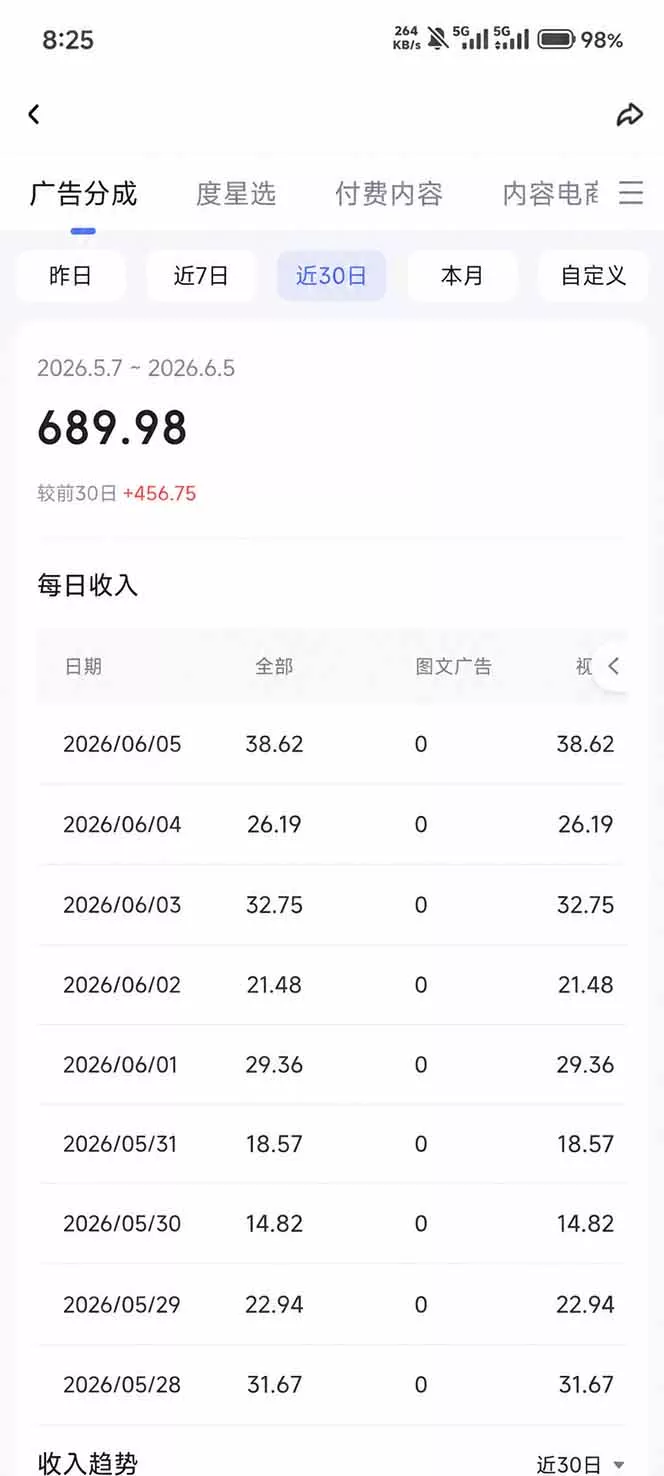 抖音伙伴计划最新玩法，无需配音剪辑，10分钟出一条原创视频，轻松日入三位数