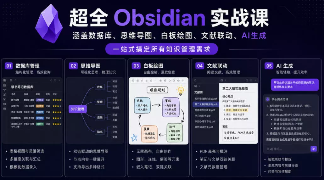 超全Obsidian实战课,涵盖数据库、思维导图、白板绘图、文献联动、AI生成,一站式搞定所有知识管理需求 超全Obsidian实战课,涵盖数据库、思维导图、白板绘图、文献联动、AI生成,一站式搞定所有知识管理需求