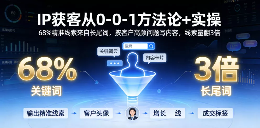 IP获客从0-1方法论+实操,68%精准线索来自长尾词,按客户高频问题写内容,线索量翻3倍 IP获客从0-1方法论+实操,68%精准线索来自长尾词,按客户高频问题写内容,线索量翻3倍