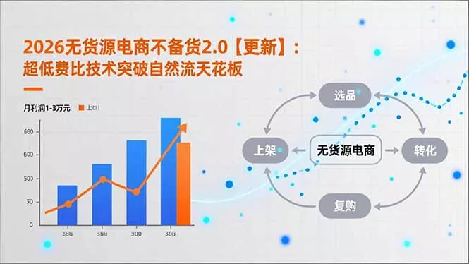 2026无货源电商不备货2.0【更新】:超低费比技术突破自然流天花板,单店月利润1-3万元 2026无货源电商不备货2.0【更新】:超低费比技术突破自然流天花板,单店月利润1-3万元