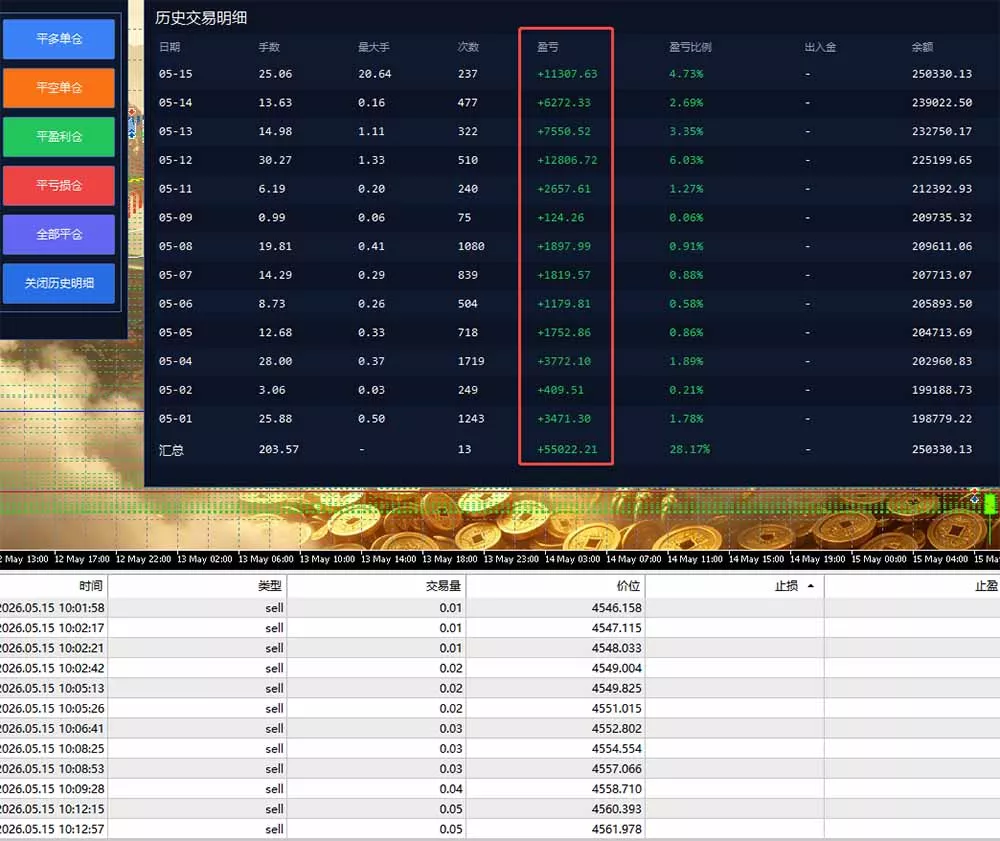AI智投EA量化运营技术，自动化黄金操盘技术，小白也可以轻松上手日入1000+