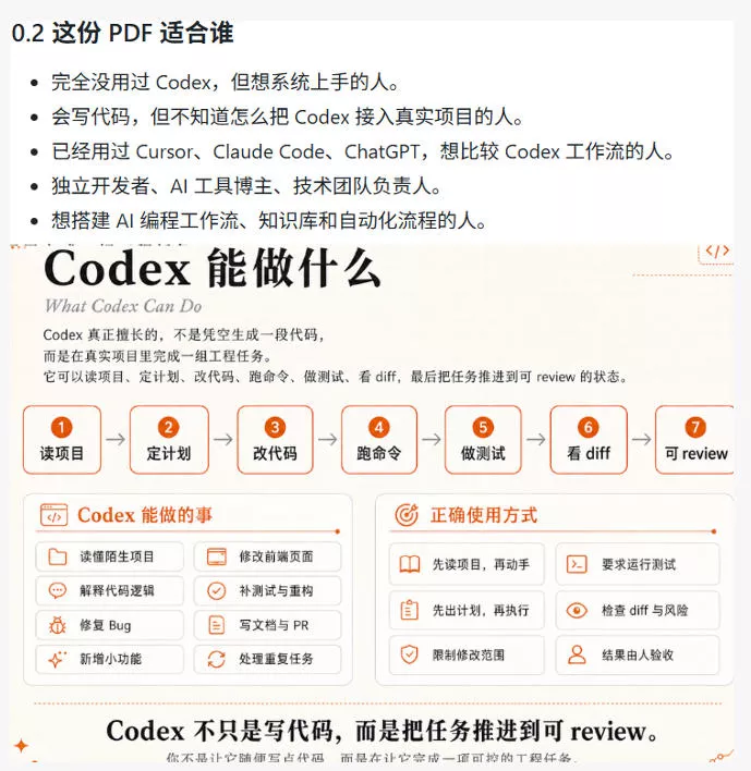 Codex橙皮书简直YYDS,非官方开源的Codex全链路指南,轻松搞定AI编程入门到实战【文档】 Codex橙皮书简直YYDS,非官方开源的Codex全链路指南,轻松搞定AI编程入门到实战【文档】