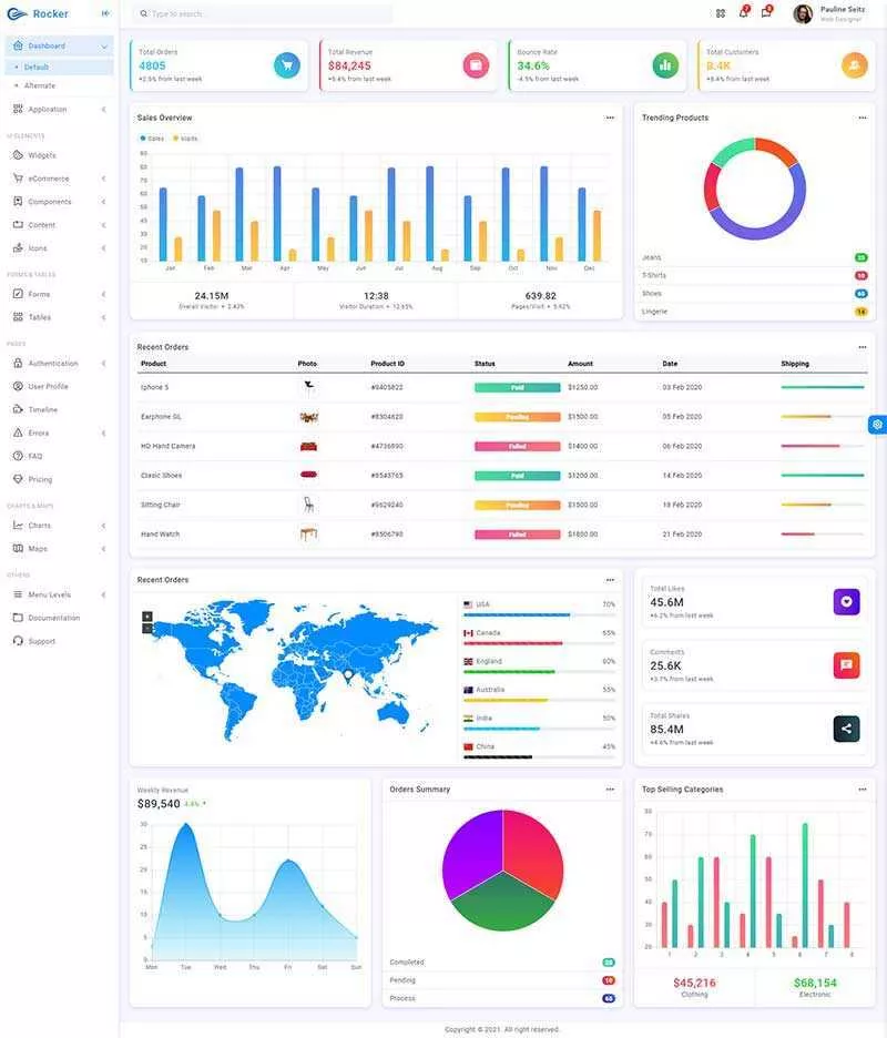 高端大气的html5响应式后台管理模板 - 项目资源网