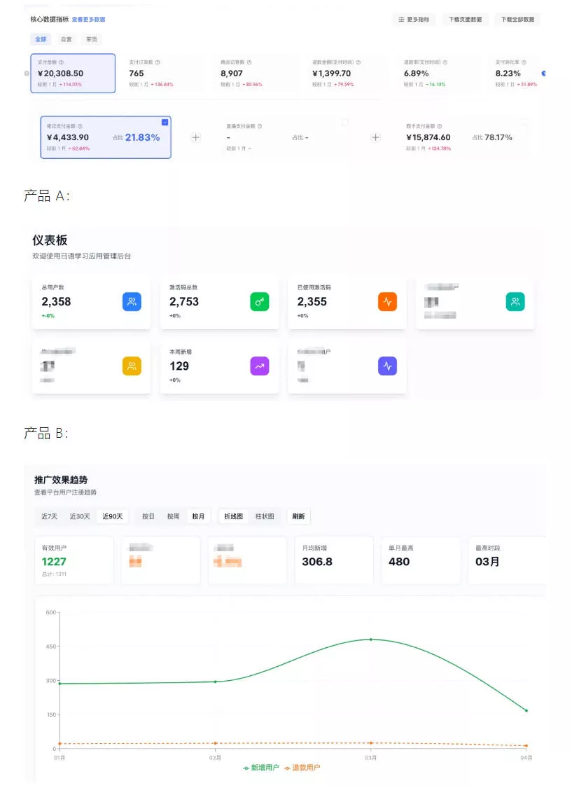 AI产品实战变现课，不用懂代码，30天做出一个能賺钱的小产品，打造个人长期AI副业资产