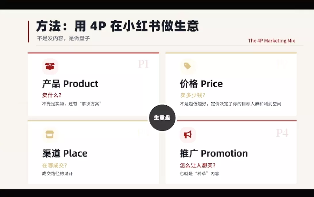 大漂亮·小红书自媒体变现课 大漂亮·小红书自媒体变现课