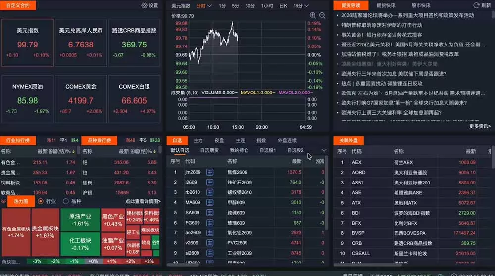 2026期货操盘手专属课程-更新6月，每日实时行情复盘，适配短线玩家打造成熟交易模式