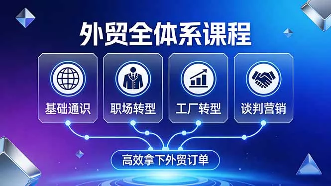 外贸全体系课程:覆盖基础通识+职场转型+工厂转型+谈判营销,一套流程帮你高效拿下外贸订单 外贸全体系课程:覆盖基础通识+职场转型+工厂转型+谈判营销,一套流程帮你高效拿下外贸订单
