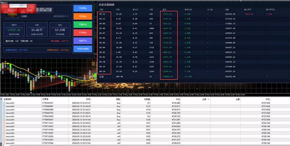 AI智投EA量化运营技术，自动化黄金操盘技术，小白也可以轻松上手日入1000+