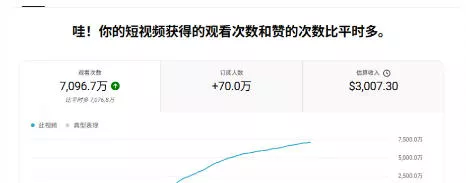 YouTube AI Shorts出海实战营,从0开始教AI制作Shorts,开通YPP变现,月入万刀,新手可复制的实操路径 YouTube AI Shorts出海实战营,从0开始教AI制作Shorts,开通YPP变现,月入万刀,新手可复制的实操路径