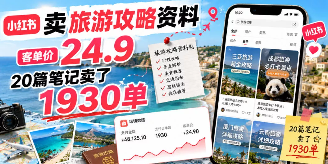 小红书卖旅游攻略资料,客单价24.9,20篇笔记卖了1930单! 小红书卖旅游攻略资料,客单价24.9,20篇笔记卖了1930单!