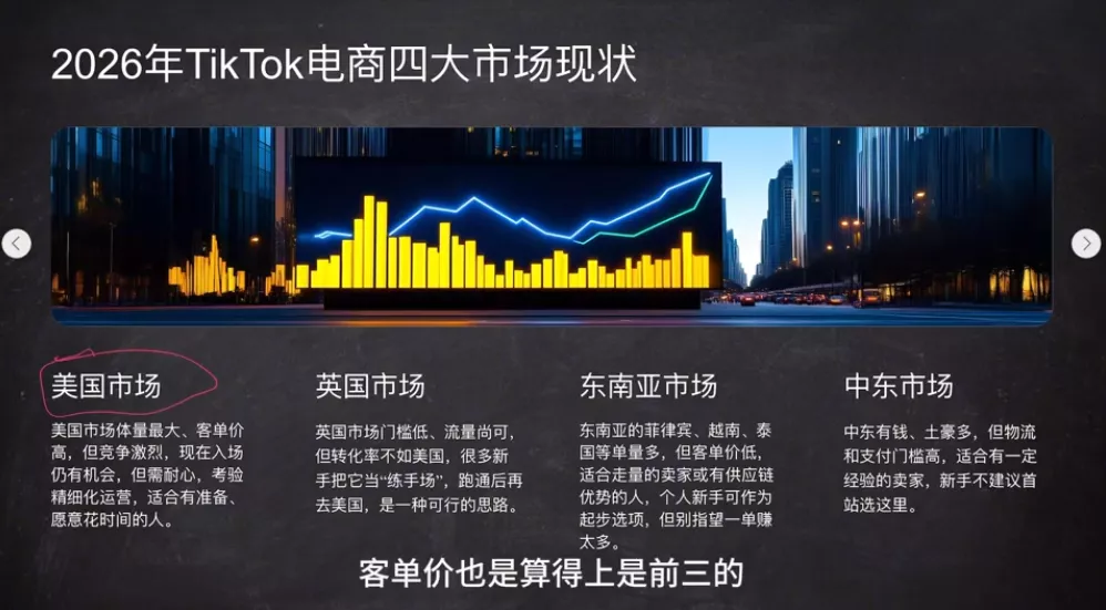 2026从0到1跑通TikTok跨境电商 2026从0到1跑通TikTok跨境电商