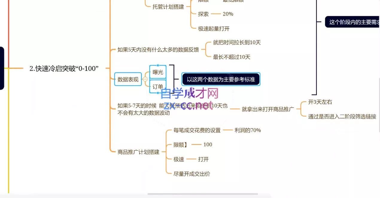 老陶电商·拼多多+抖音小店无货源开店(更新4月) 老陶电商·拼多多+抖音小店无货源开店(更新4月)
