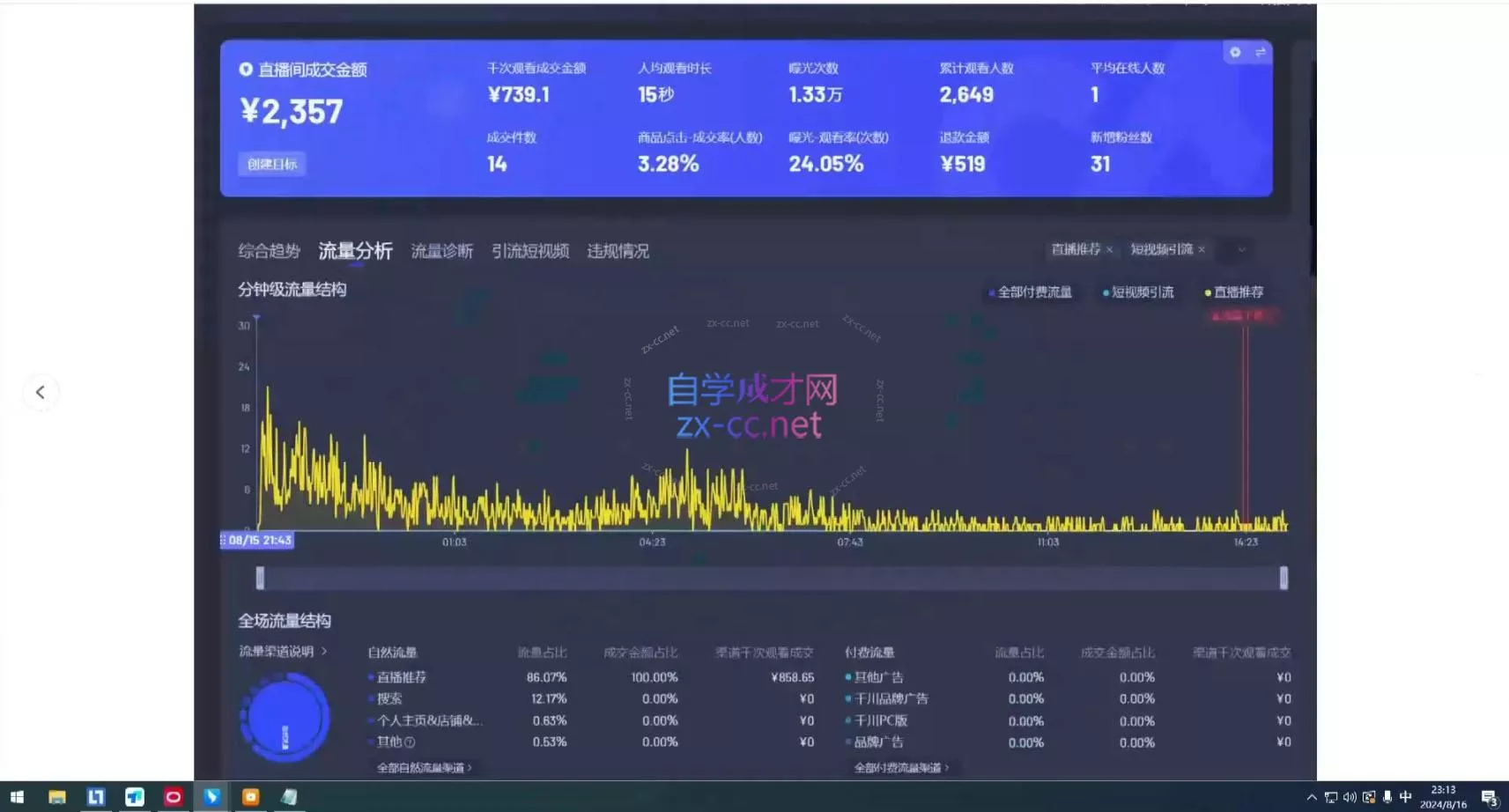宝子哥·无人直播-非实时防风技术(更新4月) 宝子哥·无人直播-非实时防风技术(更新4月)