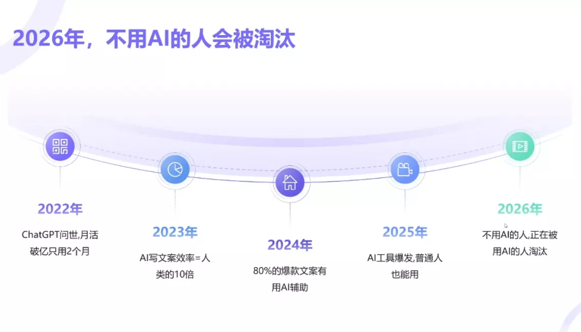 小乔老师·2026AI新模式短视频IP训练营 小乔老师·2026AI新模式短视频IP训练营
