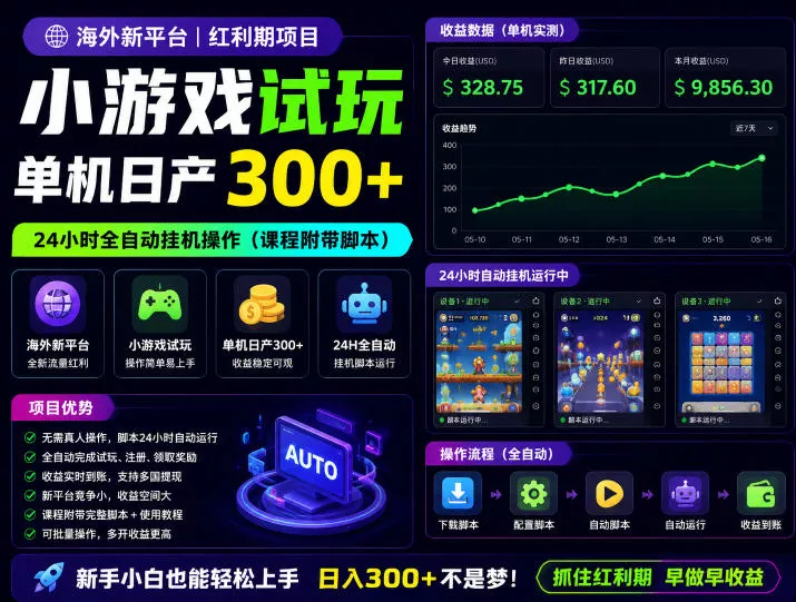 海外新平台,小游戏试玩,单机日产300+,24小时全自动挂G操作(课程附带脚本)【揭秘】 海外新平台,小游戏试玩,单机日产300+,24小时全自动挂G操作(课程附带脚本)【揭秘】