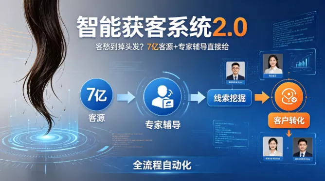 客愁到掉头发?智能获客系统2.0,7亿客源+专家辅导直接给,实现从线索挖掘到客户转化的全流程自动化 客愁到掉头发?智能获客系统2.0,7亿客源+专家辅导直接给,实现从线索挖掘到客户转化的全流程自动化