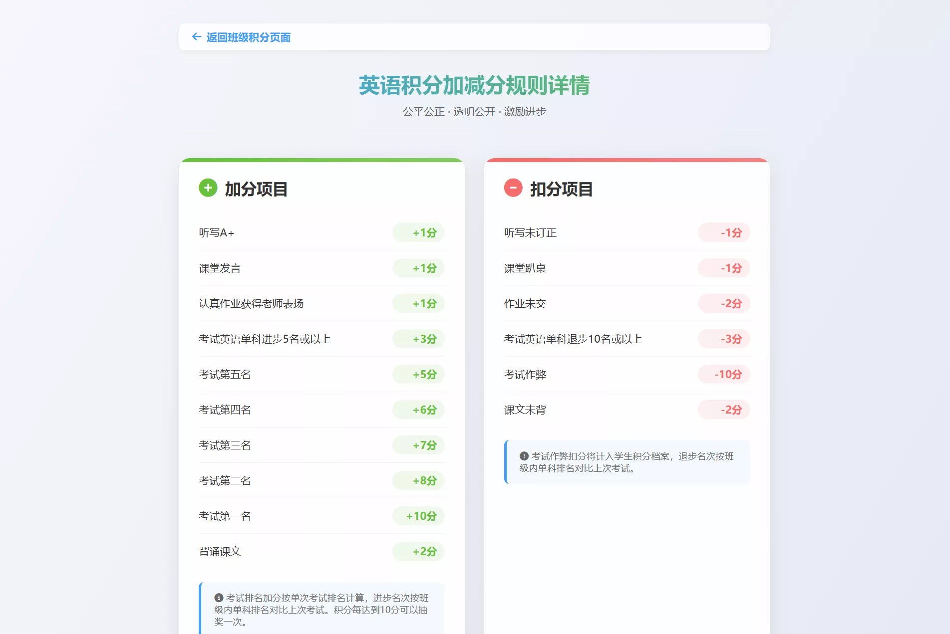 班级学生平时表现记录 积分抽奖系统源码 全开源