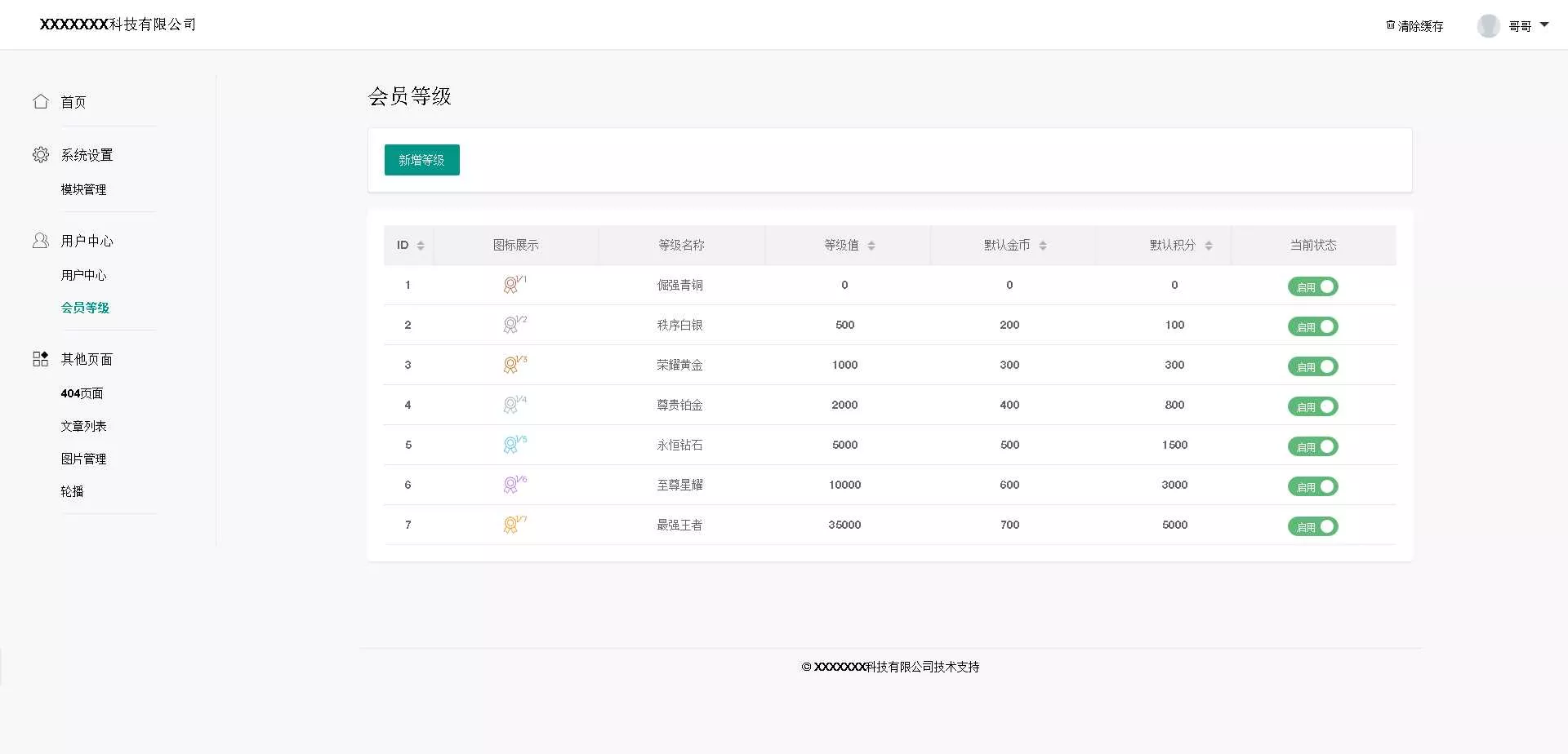 基于layui的后台管理模板 - 项目资源网