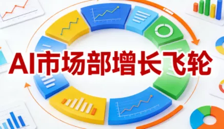 迪安·AI市场部增长飞轮,从1-100的电商内容提效实战 迪安·AI市场部增长飞轮,从1-100的电商内容提效实战