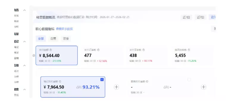 小红书虚拟矩阵4.0:单店4带1矩阵,单店月被动成交1.1W,可工作室矩阵放大 小红书虚拟矩阵4.0:单店4带1矩阵,单店月被动成交1.1W,可工作室矩阵放大