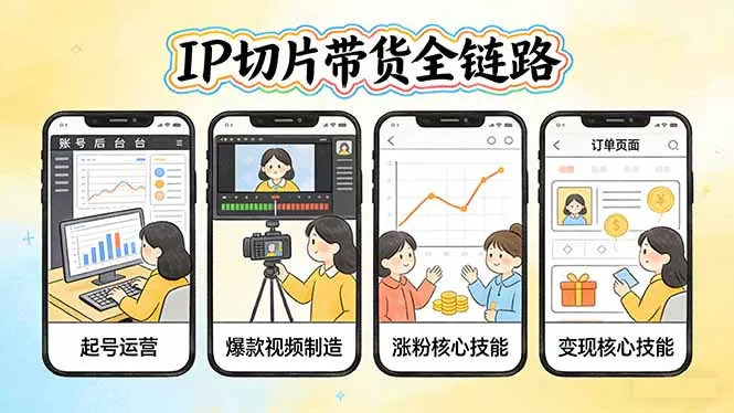 IP切片带货全链路(更新 IP切片带货全链路(更新