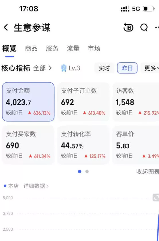 某大佬的薅流虚拟版第一期丨0成本,AI流程化操作,长期被动收益 某大佬的薅流虚拟版第一期丨0成本,AI流程化操作,长期被动收益