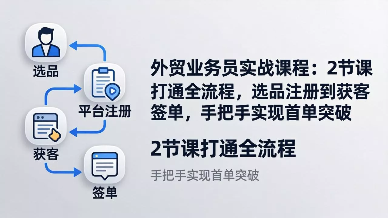 外贸业务员实战课程:2节课打通全流程,选品注册到获客签单,手把手实现首单突破 外贸业务员实战课程:2节课打通全流程,选品注册到获客签单,手把手实现首单突破