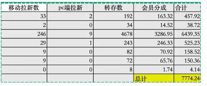 夸克拉新全新玩法思路,2张图片发抖音46w播放,夸克拉新到手7700+,3385字完整教程附上【付费文章】 夸克拉新全新玩法思路,2张图片发抖音46w播放,夸克拉新到手7700+,3385字完整教程附上【付费文章】