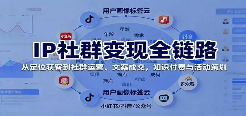 IP社群变现全链路，从定位获客到社群运营、文案成交，知识付费与活动策划 - 项目资源网