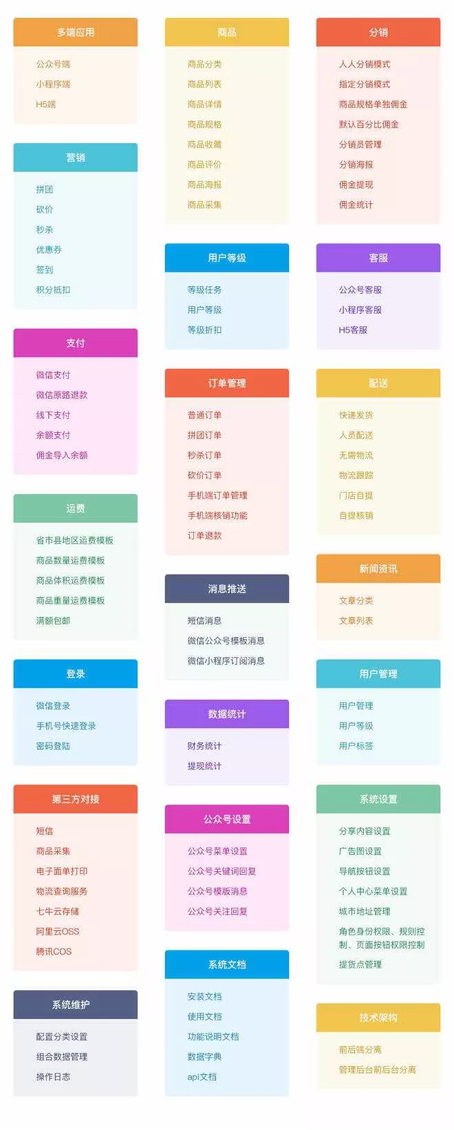 图片[10] - 【开源免费商用】CRMEB开源商城系统Java版 新零售社交电商系统/支持微信公众号、小程序、移动端 - 项目资源网