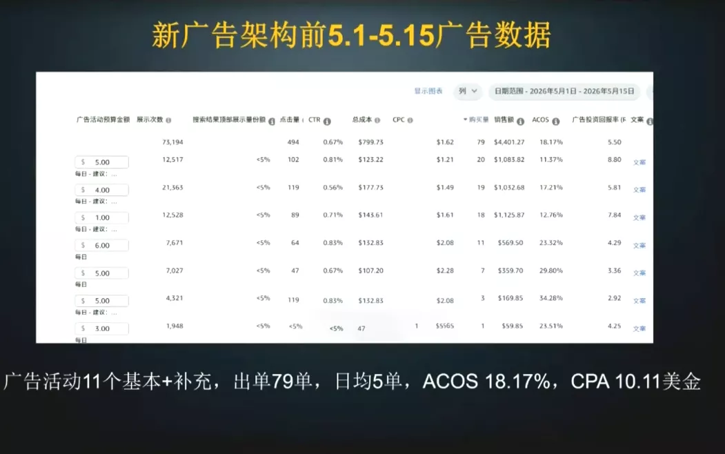 skyla·亚马逊运营实战课(更新6月) skyla·亚马逊运营实战课(更新6月)