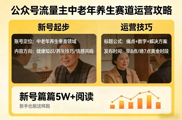 公众号流量主中老年养生赛道，新号篇篇5W+阅读，新手也能这样跑 - 项目资源网