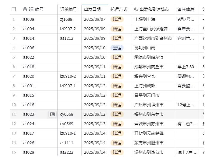 宠物托运阳光赛道賺钱教学,小众高刚需冷门项目,日均10单稳定盈利,单均利润200+ 宠物托运阳光赛道賺钱教学,小众高刚需冷门项目,日均10单稳定盈利,单均利润200+