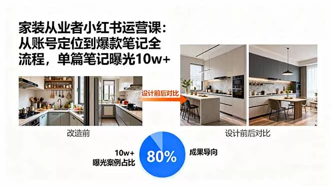 家装从业者小红书运营课：从账号定位到爆款笔记全流程，单篇笔记曝光10w+ - 项目资源网