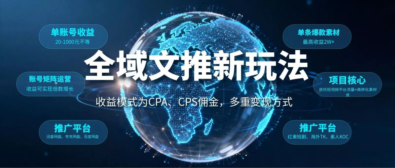全域文推新玩法：收益模式为CPA、CPS佣金，多重变现方式 - 项目资源网