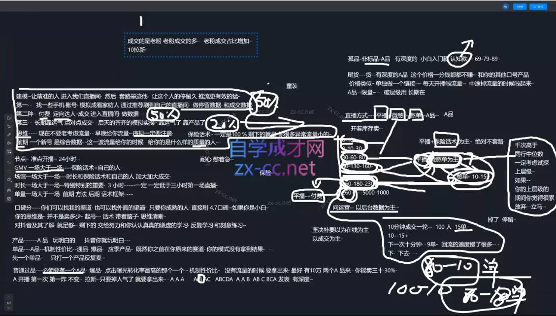 猴帝1600线上课(更新5月) 猴帝1600线上课(更新5月)
