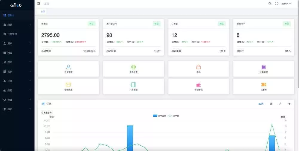 图片[4] - 【开源免费商用】CRMEB开源商城系统Java版 新零售社交电商系统/支持微信公众号、小程序、移动端 - 项目资源网