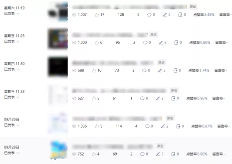 公众号流量主项目必入池，我的玩法分享