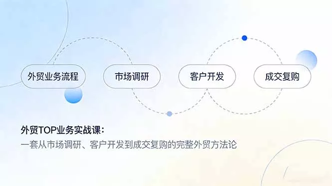 外贸TOP业务实战课:一套从市场调研、客户开发到成交复购的完整外贸方法论 外贸TOP业务实战课:一套从市场调研、客户开发到成交复购的完整外贸方法论