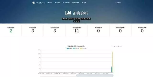 图片[2] - BYR-Navi一个时尚个性的网站技术导航源码 - 项目资源网