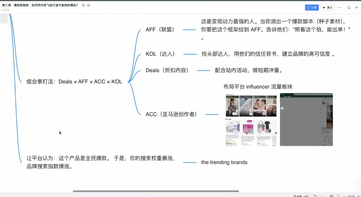 跨境AI头部年费2026年,打造跨境爆款SOP(更新5月) 跨境AI头部年费2026年,打造跨境爆款SOP(更新5月)
